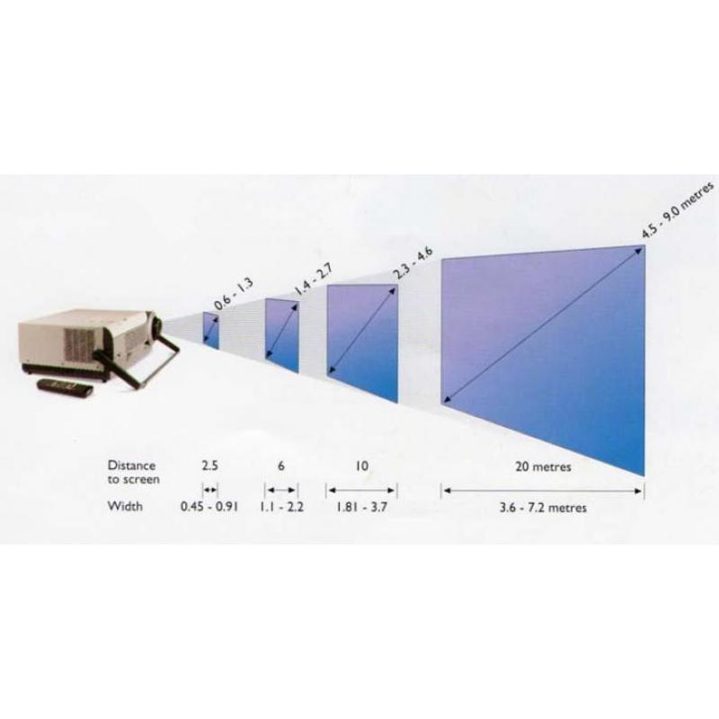 Philips ProScreen 3500 LCD-Beamer