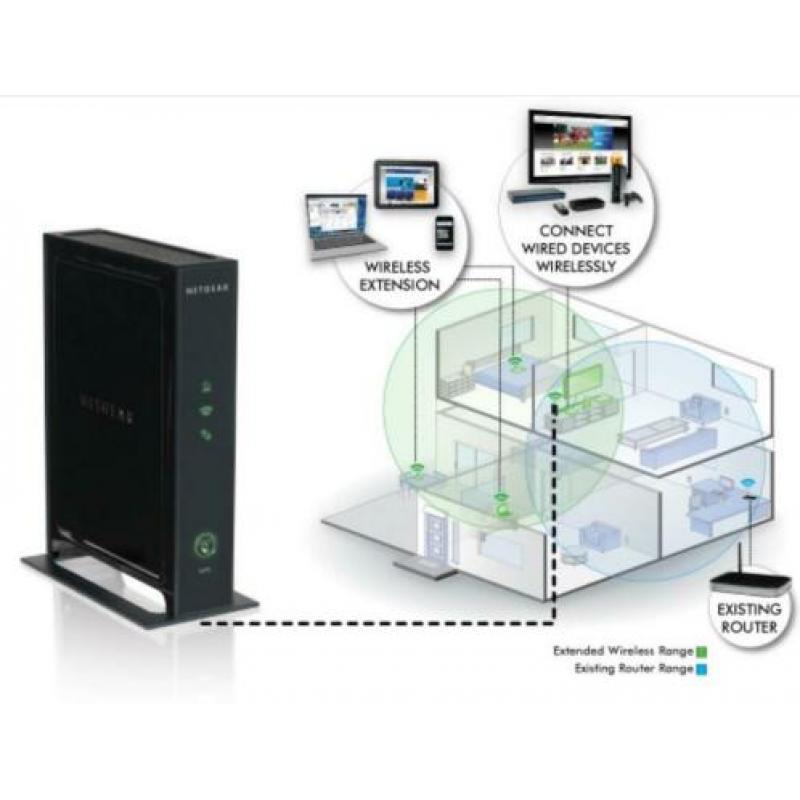 Netgear Extender