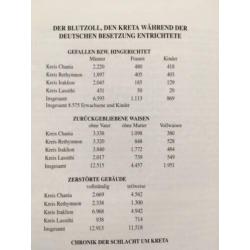 militaria: De slag om Kreta