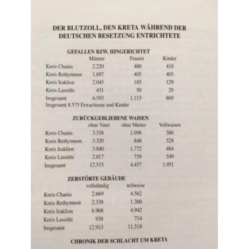 militaria: De slag om Kreta