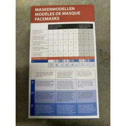 mondmasker medisch mondkapje FFP2