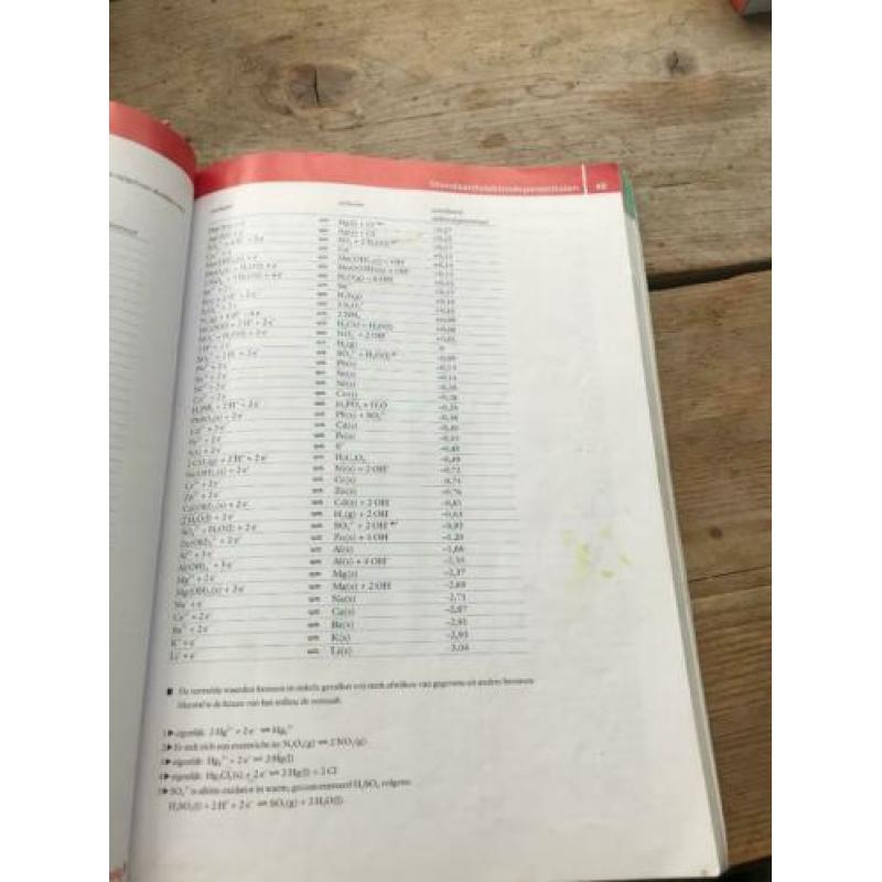 Binas 6e editie