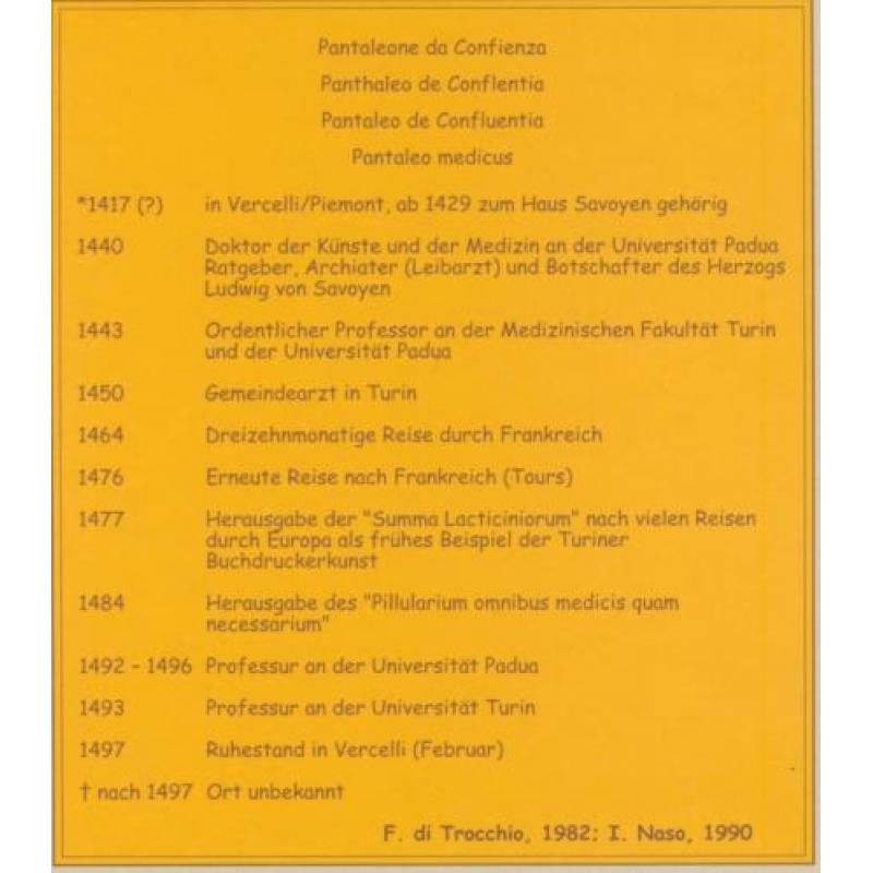 Summe der Milchprodukte; Panthaleonis Conflentia; 1477 /////